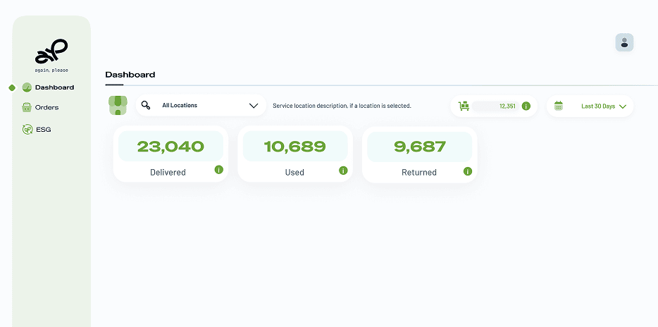 B2B Platform & Reporting